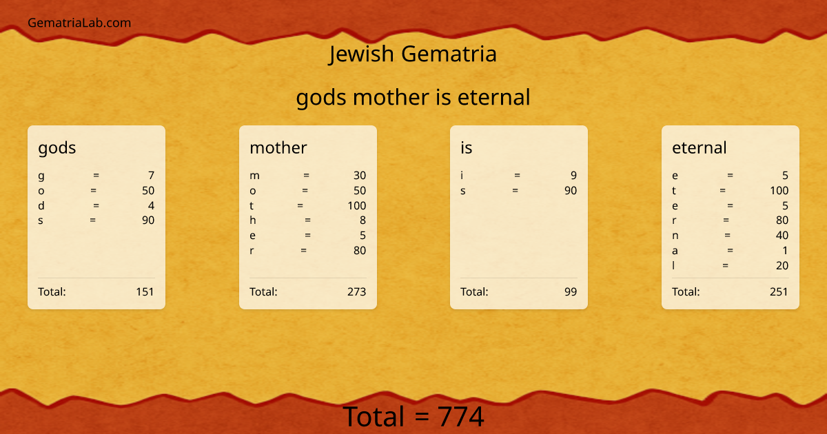 gods mother is eternal in jewish Gematria